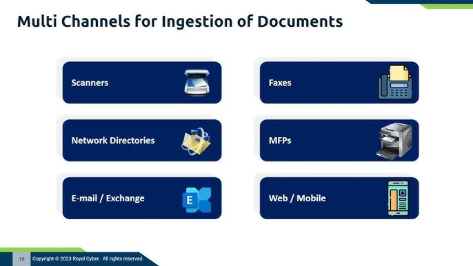 Captiva Software vs Manual Processing