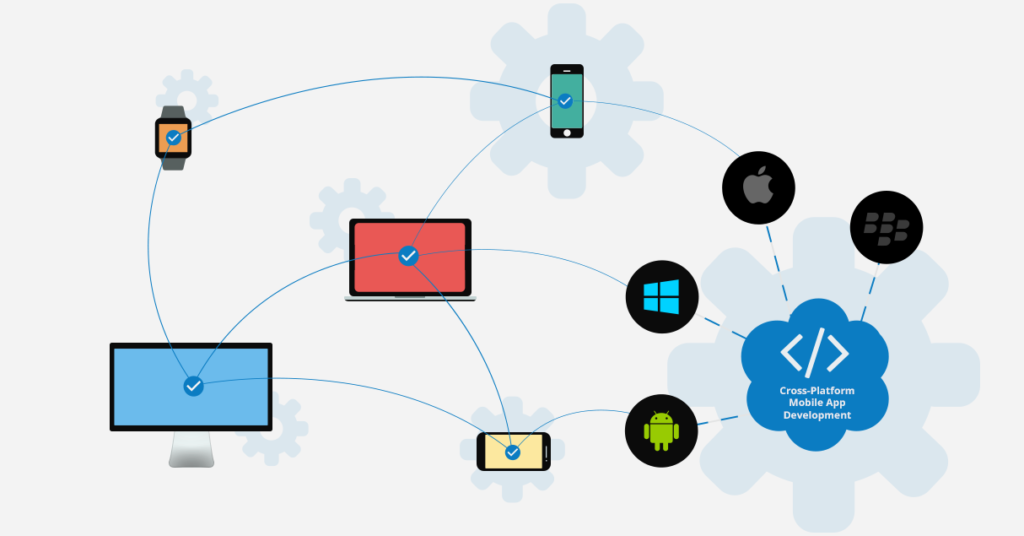 How Cross-Platform Software Works