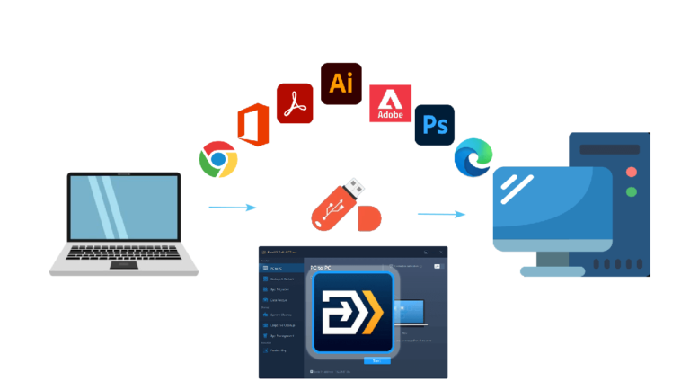 Software transfer to a new computer using migration tools, cloud syncing, and backup methods in 2026.