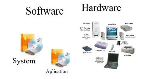 Common Software Components in Real Applications