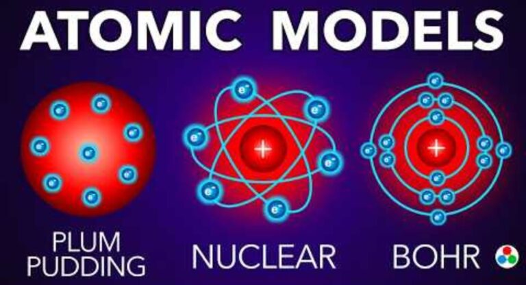Atomic models showing the evolution of atomic structure from Dalton, Thomson, Rutherford, Bohr to the modern quantum mechanical model.