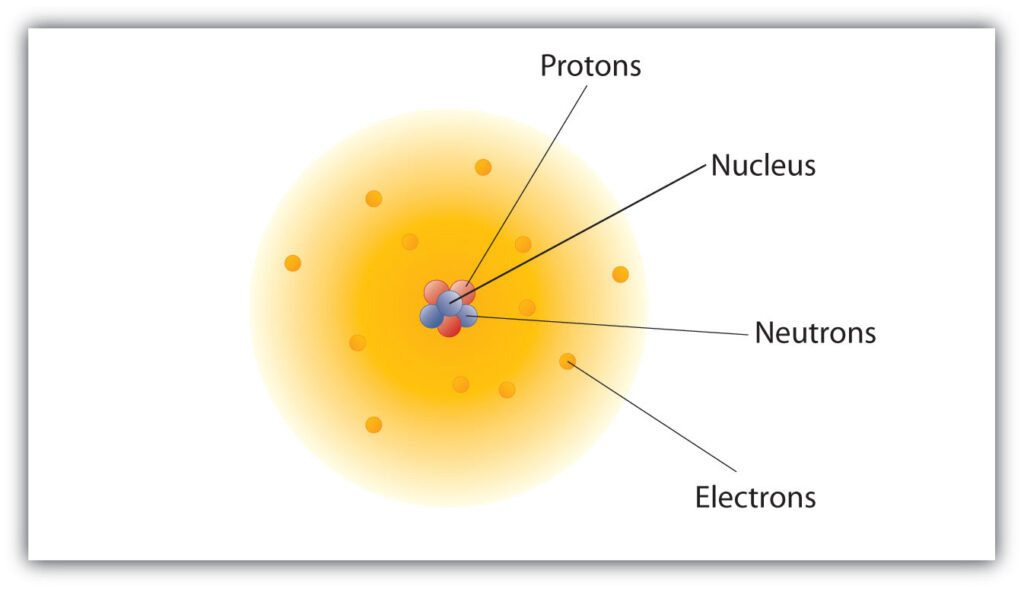 Importance of Atomic Models in Modern Science