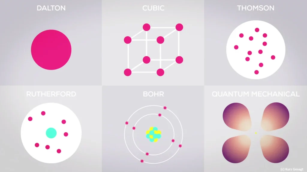 Why Did Atomic Models Change Over Time?