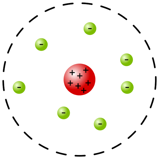 Rutherford’s Atomic Model (1911)